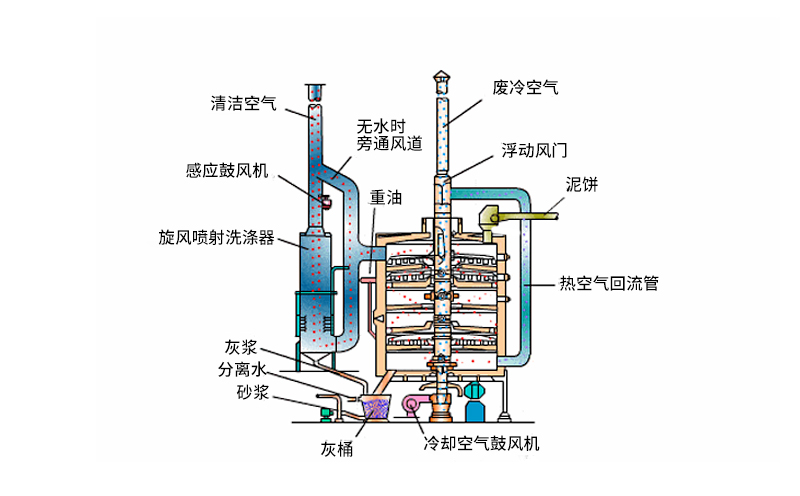 有機廢液焚燒爐的優點